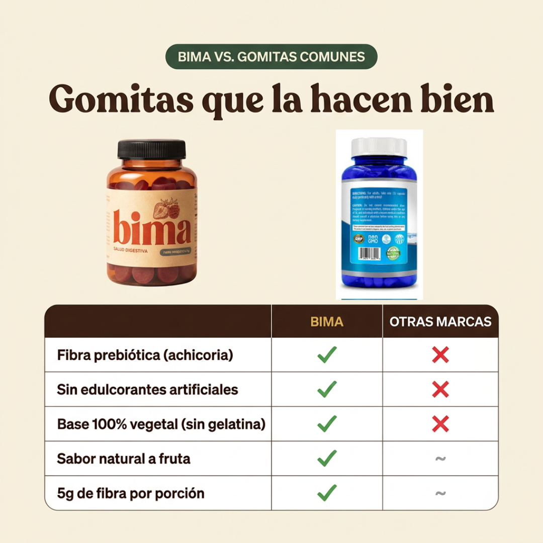 BIMA · Fibra en gomitas — Frutos rojos