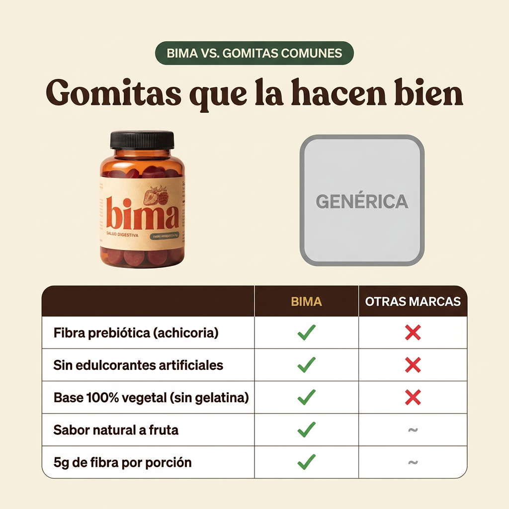 BIMA · Fibra en gomitas — Frutos rojos